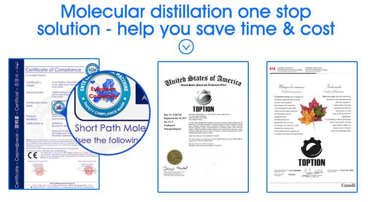 molecular distillation certification